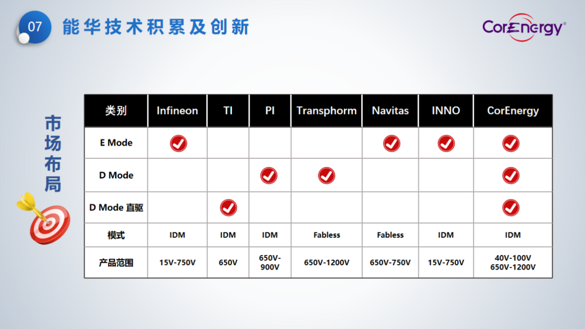 立足消費，走向工業(yè)----能華公司簡介_頁面_10.png